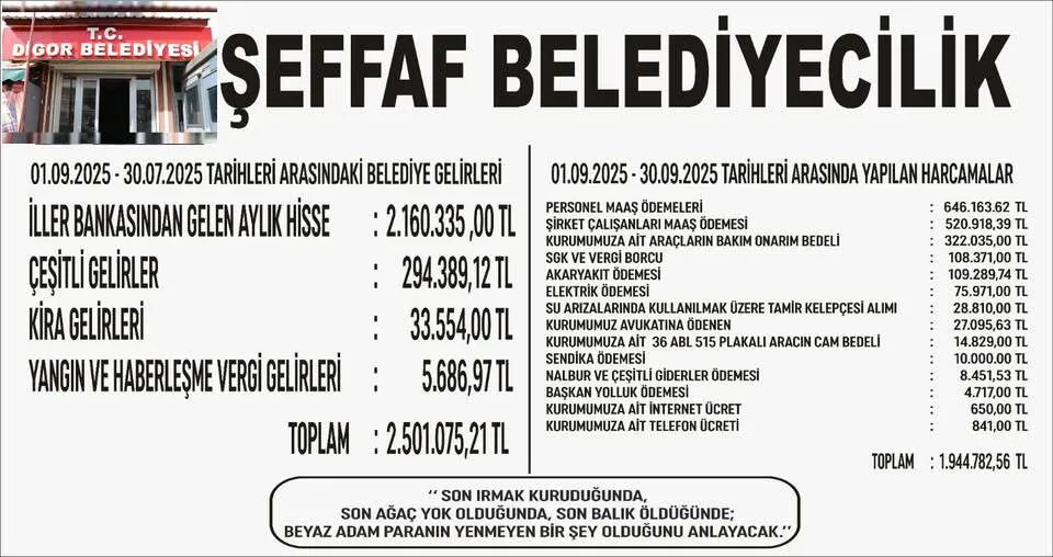 Digor Belediye Başkanı Adem Oyman Eylül Ayı Gelir-- Gider Tablosunu Halkı ile Paylaştı