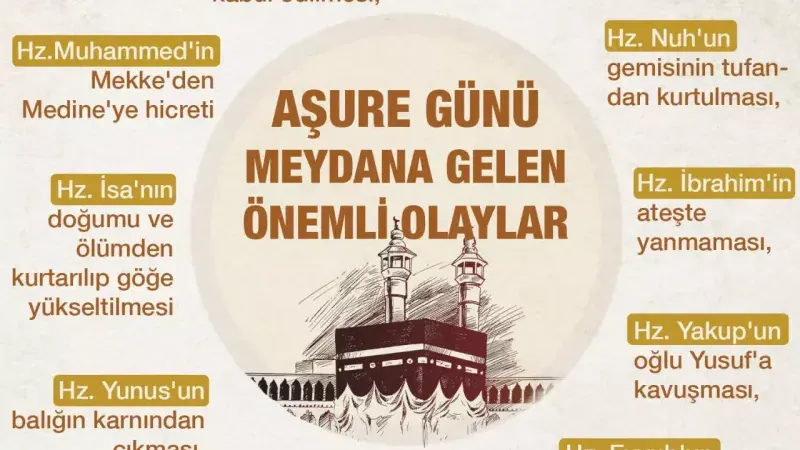 Aşure günü olayları nelerdir?